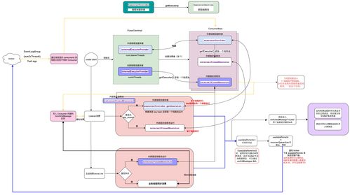 client ar,Understanding Client AR