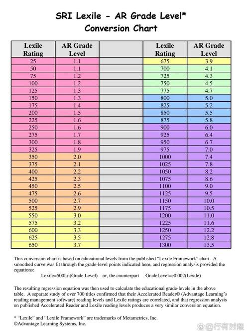 conjugation chart for ar,Conjugation Chart for “To Be” in Arabic: A Comprehensive Guide