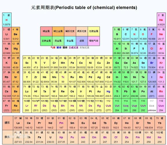 ar element periodic table