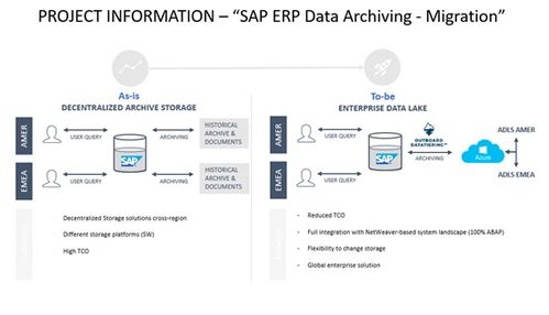 sap s 4hana ar aging report,SAP S/4HANA AR Aging Report: A Comprehensive Guide