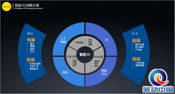 ar 3d5,Understanding AR 3D: A Comprehensive Guide