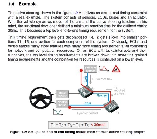 ar timing,Understanding AR Timing: A Comprehensive Guide