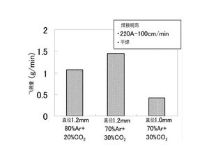 ar co2,Understanding the Power of AR+CO2: A Comprehensive Guide