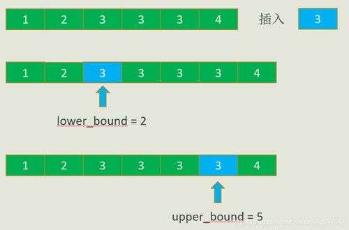 bedding ar upper/lower,Bedding an Upper/Lower: A Comprehensive Guide