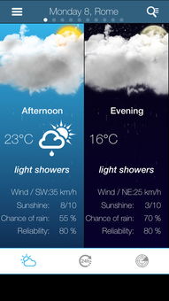 weather for texarkana ar,Weather for Texarkana AR: A Comprehensive Guide