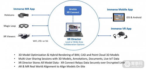 trimble connect ar user guide,Trimble Connect AR User Guide: A Comprehensive Overview